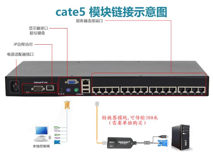 MC-516i遠程ip網(wǎng)口16口kvm切換器鏈接示意圖