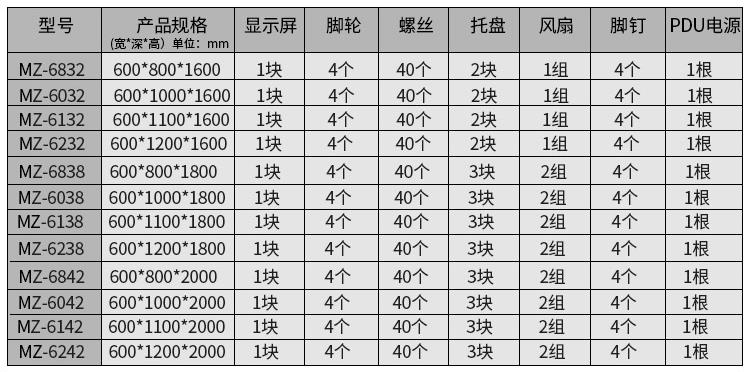 麥森特智能機柜支持各種規格參數定制生產