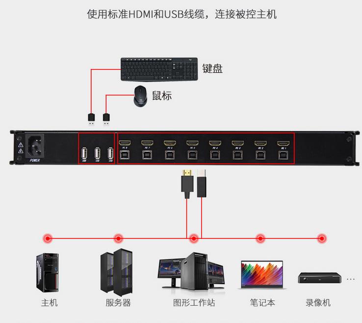 hdmi線怎么連接電腦和kvm切換器